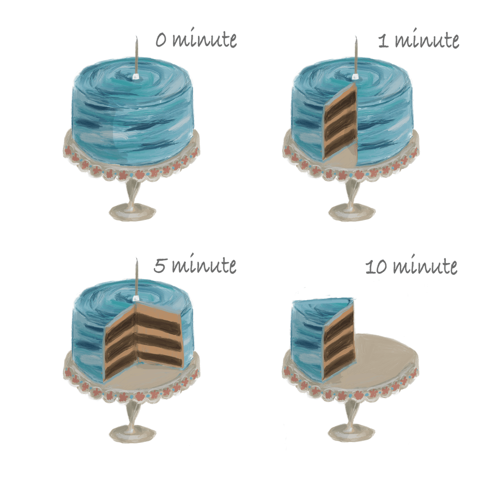 How To Eat A Cake