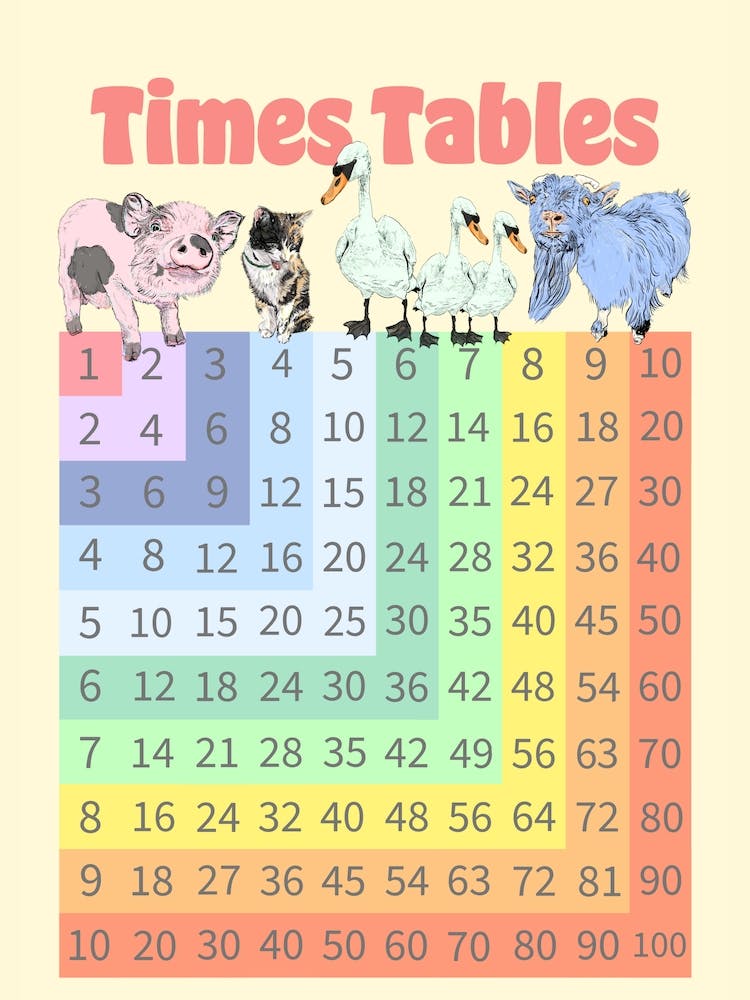 Times Tables Square
