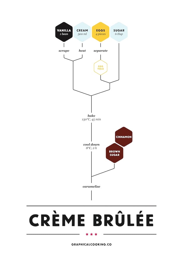 Creme Brulee