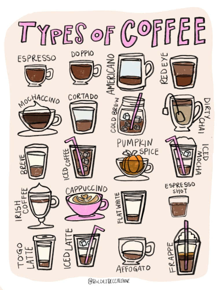 Types Of Coffee Pretty Pink