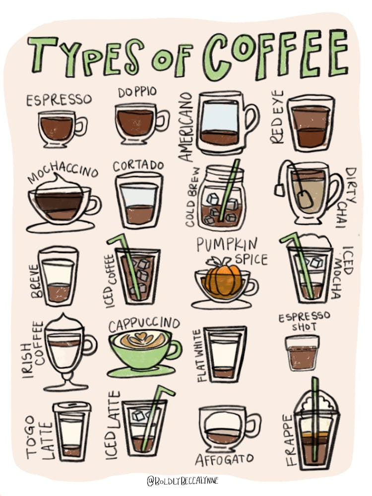 Types Of Coffee - Green