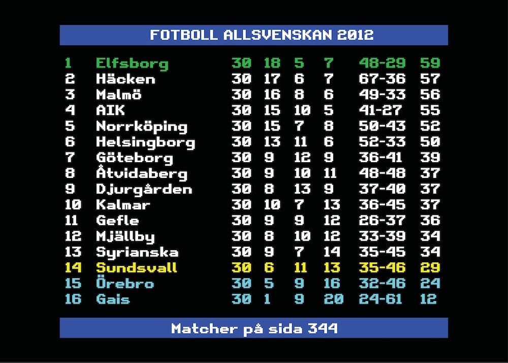 Allsvenskan 2012 Elfsborg Swedish Football League