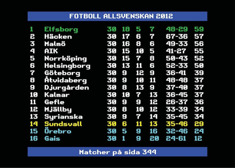 Allsvenskan 2012 Elfsborg Swedish Football League