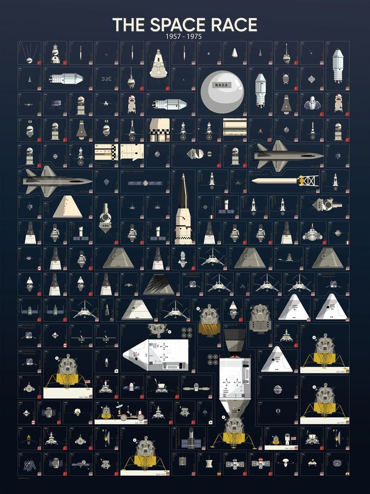 Das Weltraumrennen
