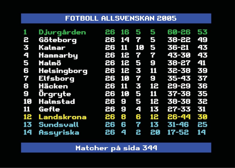 Allsvenskan 2005 Djurgården Swedish Football League