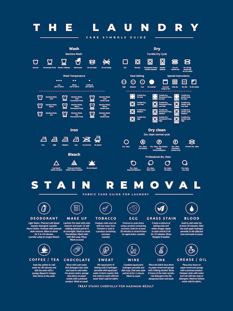 The Laundry Guide With Stain Remvoal Indigo Blue Background