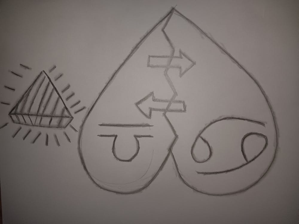 Relationship Zodiac Art