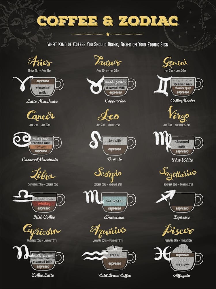 Coffee types and Zodiac sign, #2 — coffee poster, Zodiac poster, astrology poster, kitchen poster
