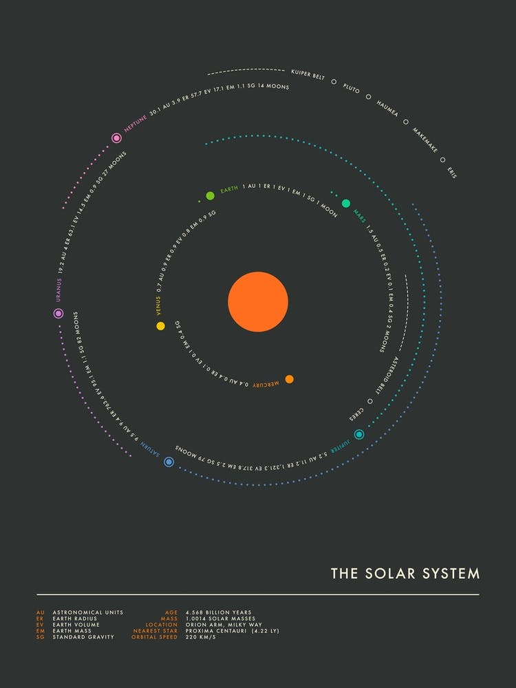 Solar System 6