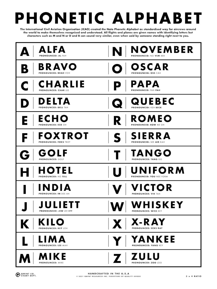 Phonetic Alphabet 3