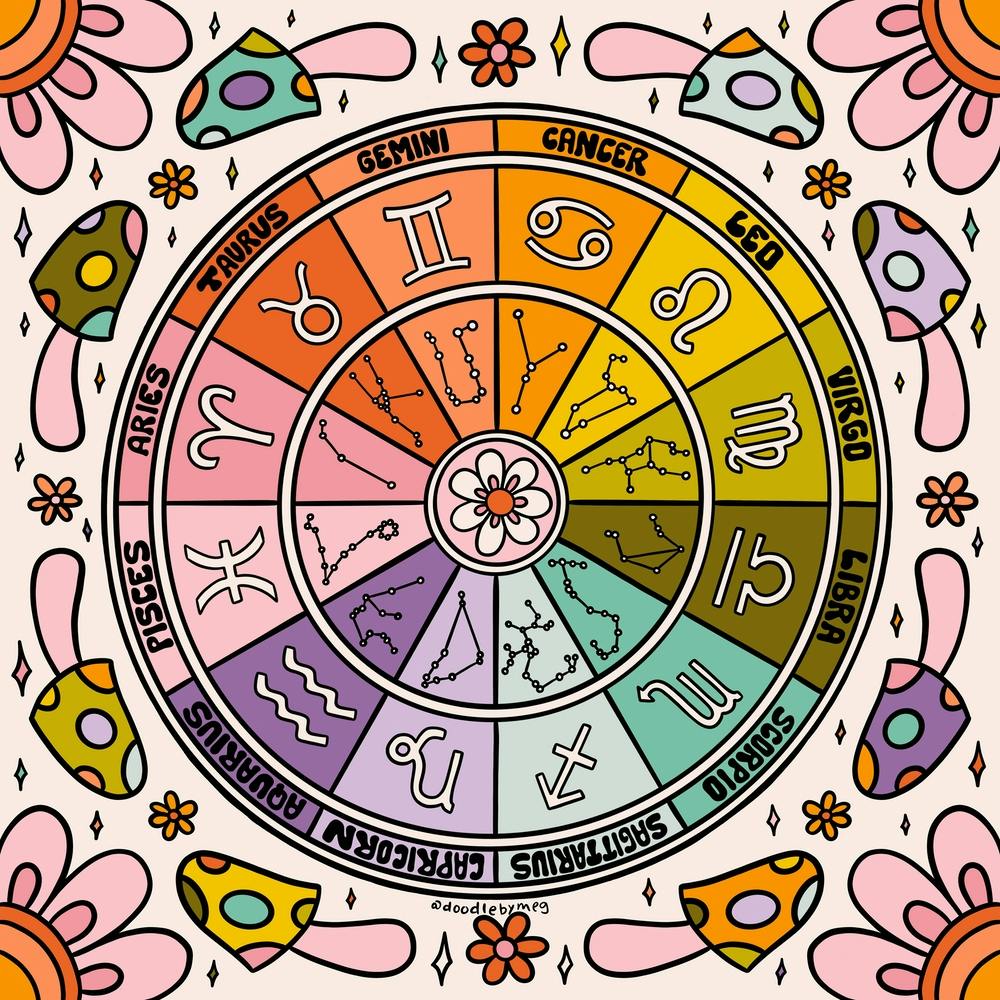 Mushroom Zodiac Wheel