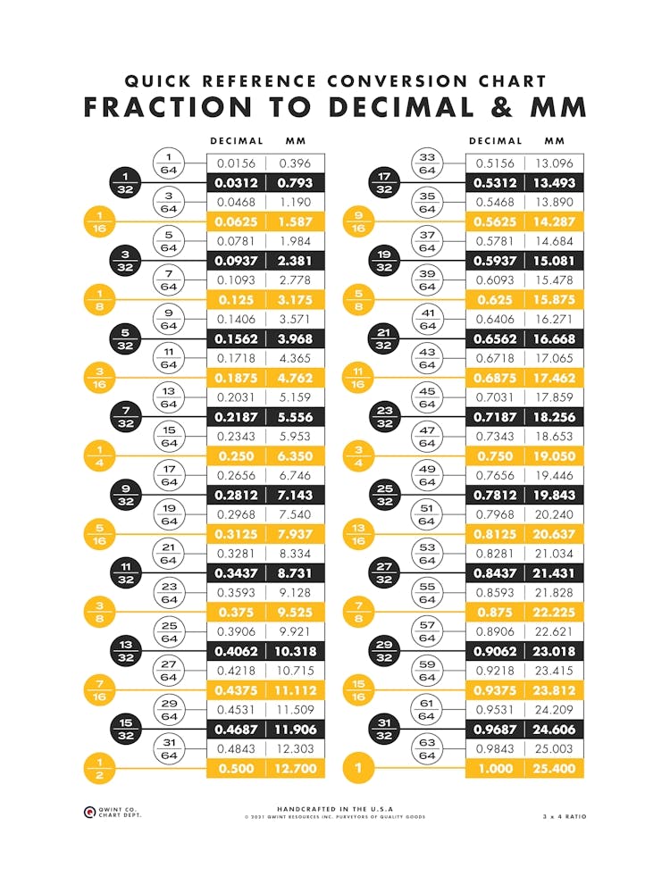 Fraction To Decimal Conversion Chart