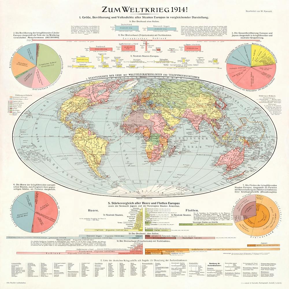 Zum Weltkrieg 1914! (1914)