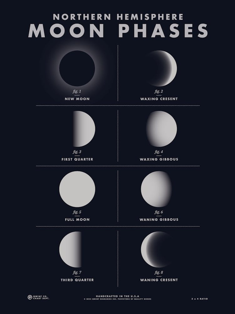 Northern Hemisphere Moon Phases