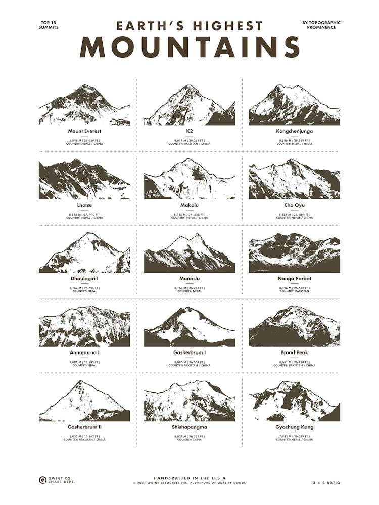 Earths Highest Mountains