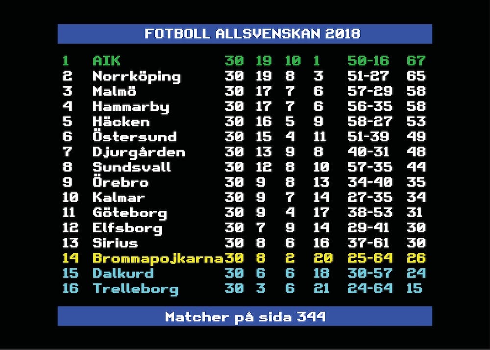 Allsvenskan 2018 AIK Swedish Football League