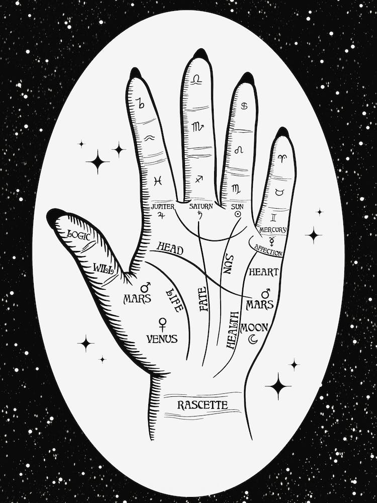 Witchy Palmistry