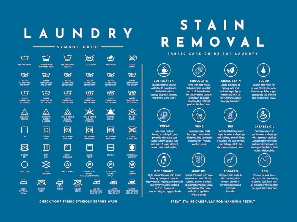 Laundry Guide Symbols With Stain Removal Steel Blue