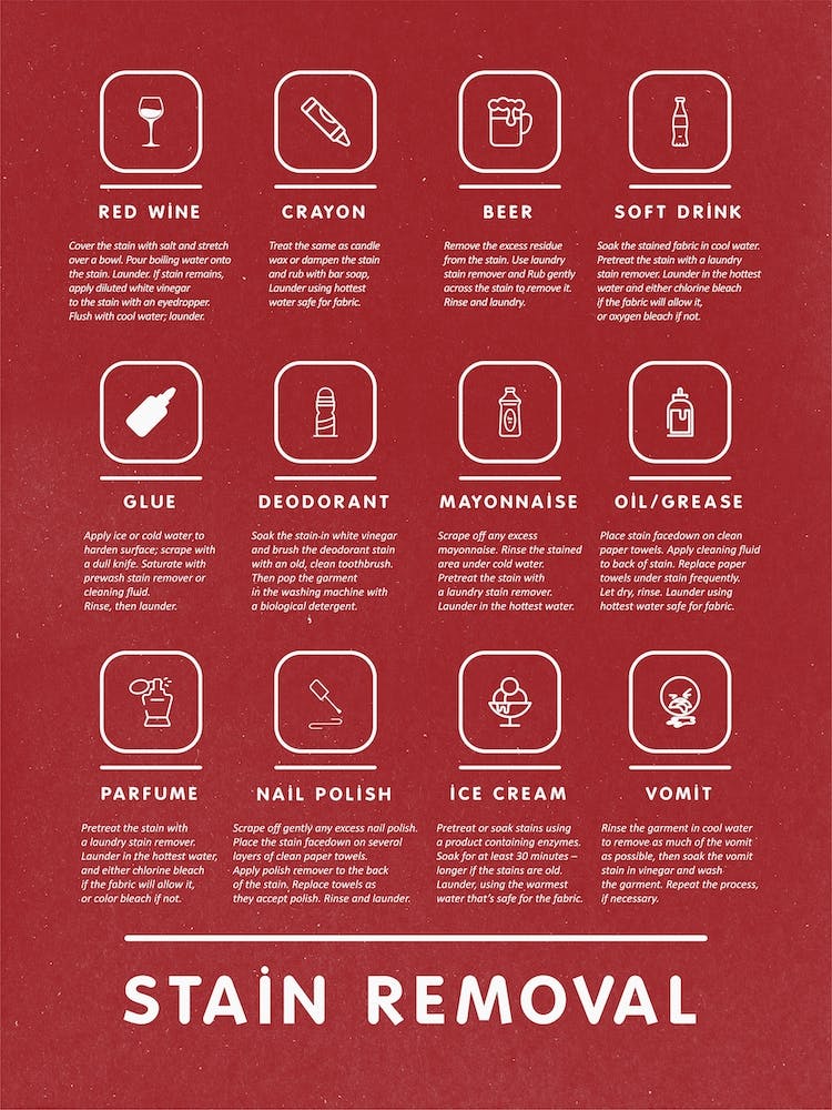 Mid Century Modern Style Stain Removal Instruction Laundry Red  