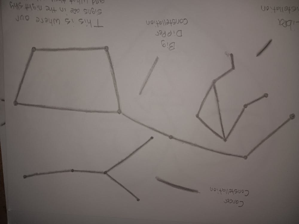 Constellation zodiac Art