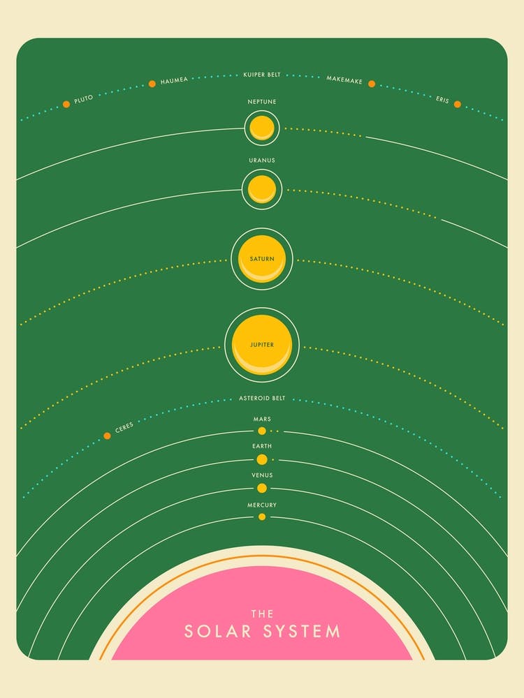 Sonnensystem 3