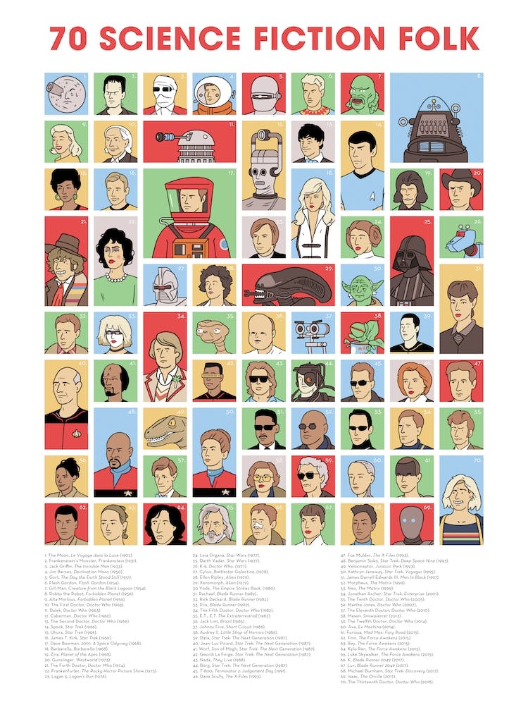 Gens de Science-Fiction