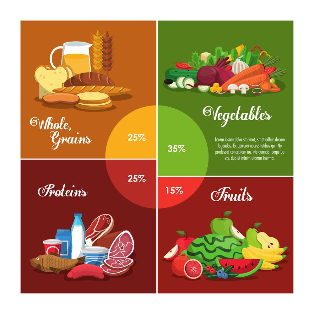 Nutrition Infographics