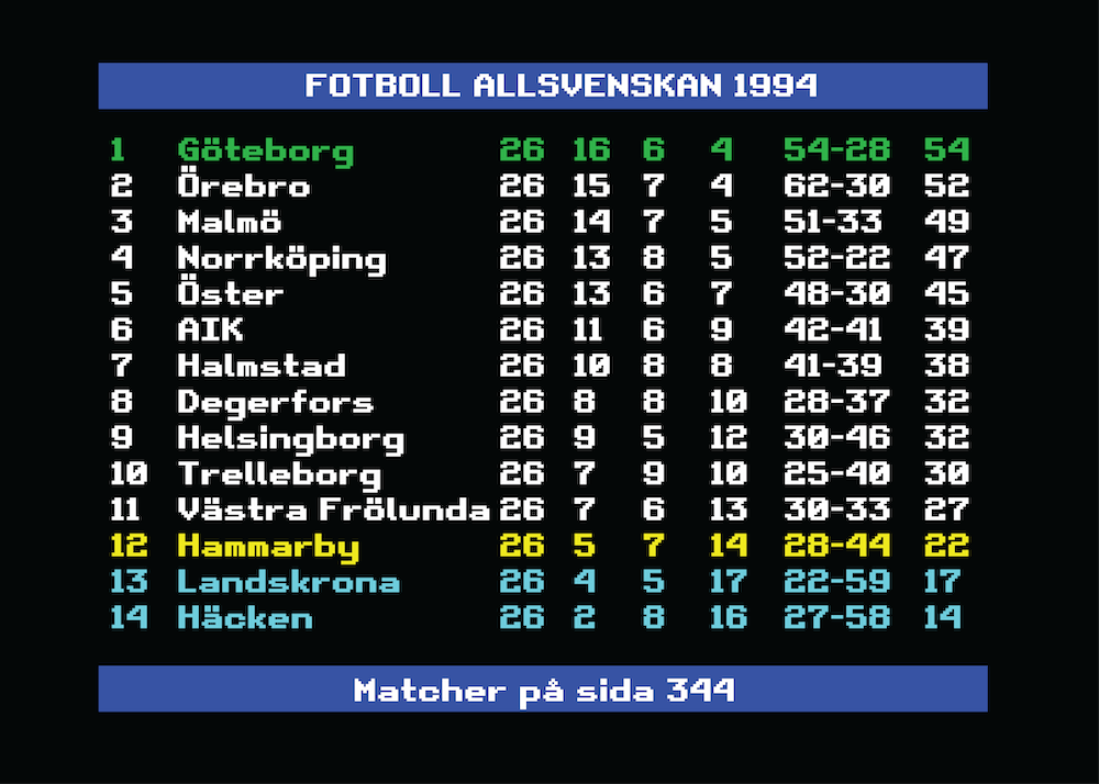 Allsvenskan 1994 Göteborg Swedish Football League 1