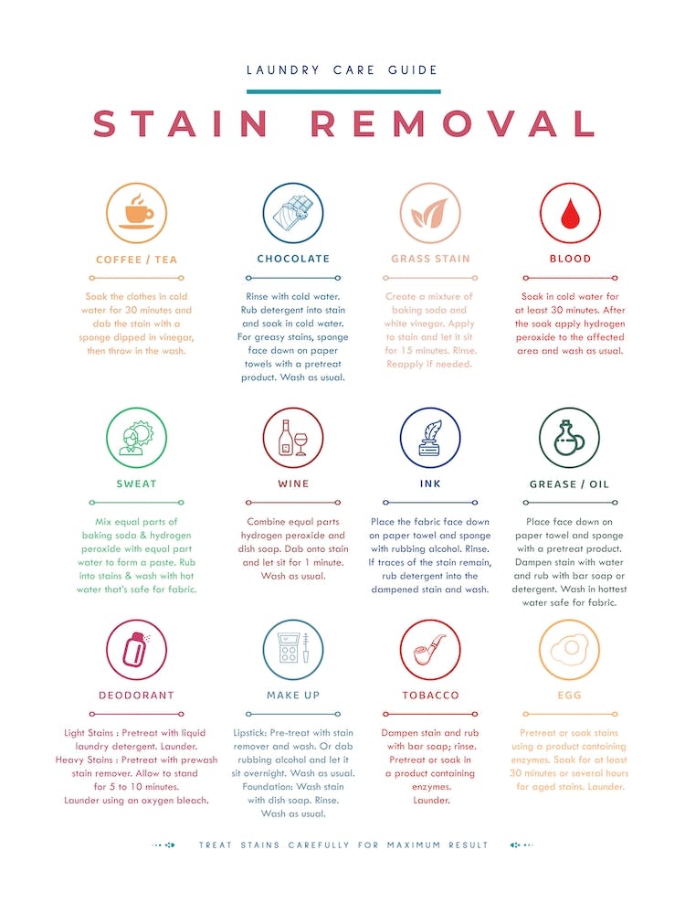 Stain Removal Instruction Colorful