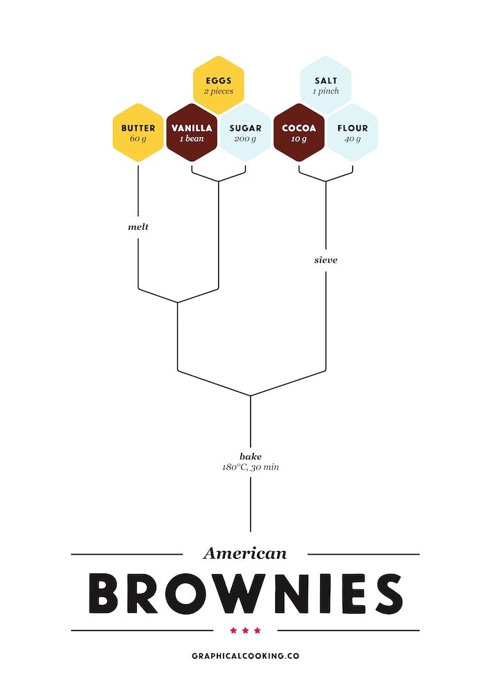 Brownies