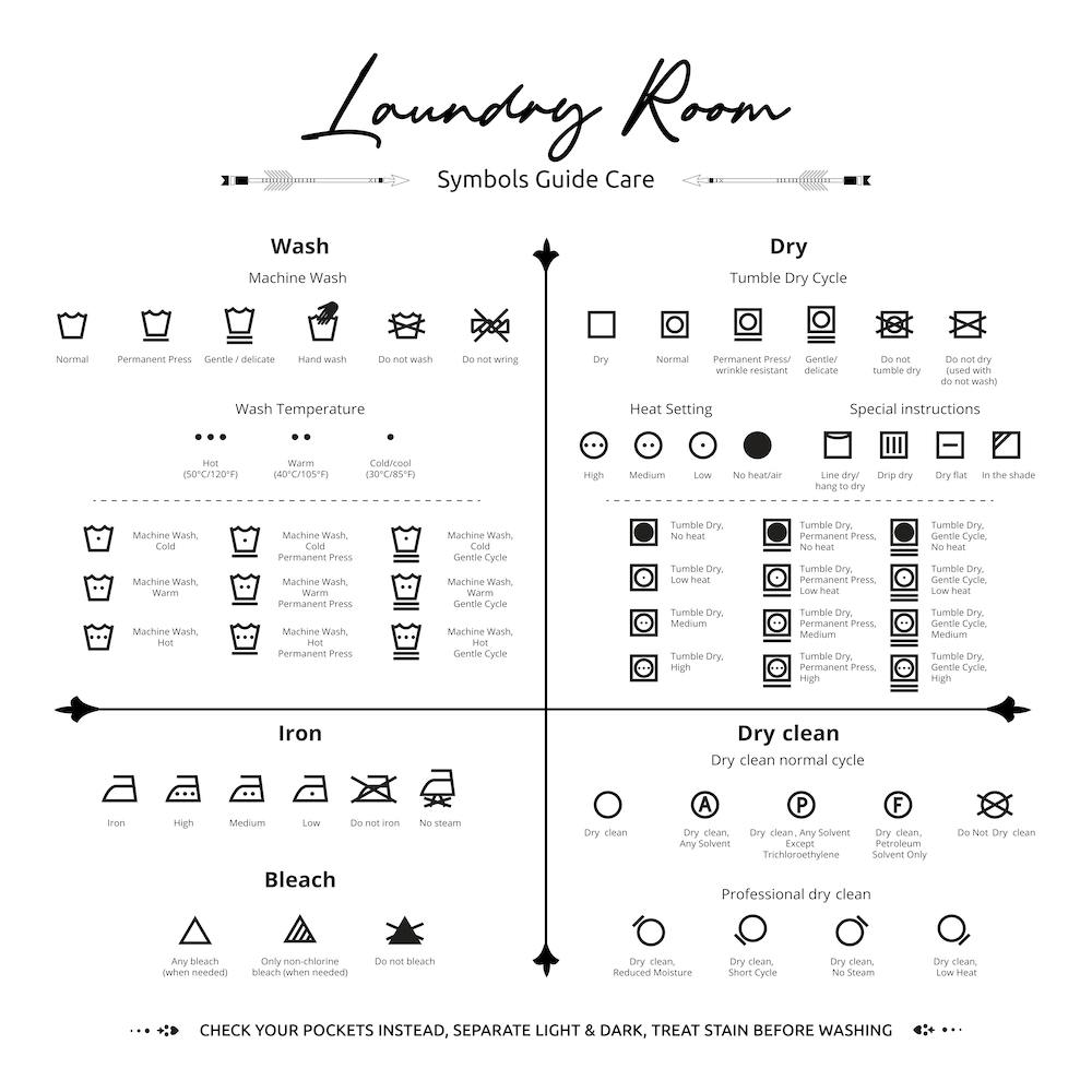 Laundry Symbols Guide Square Square