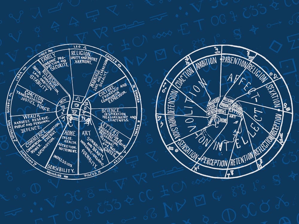 Zodiac Signs - Alchemy constellations poster