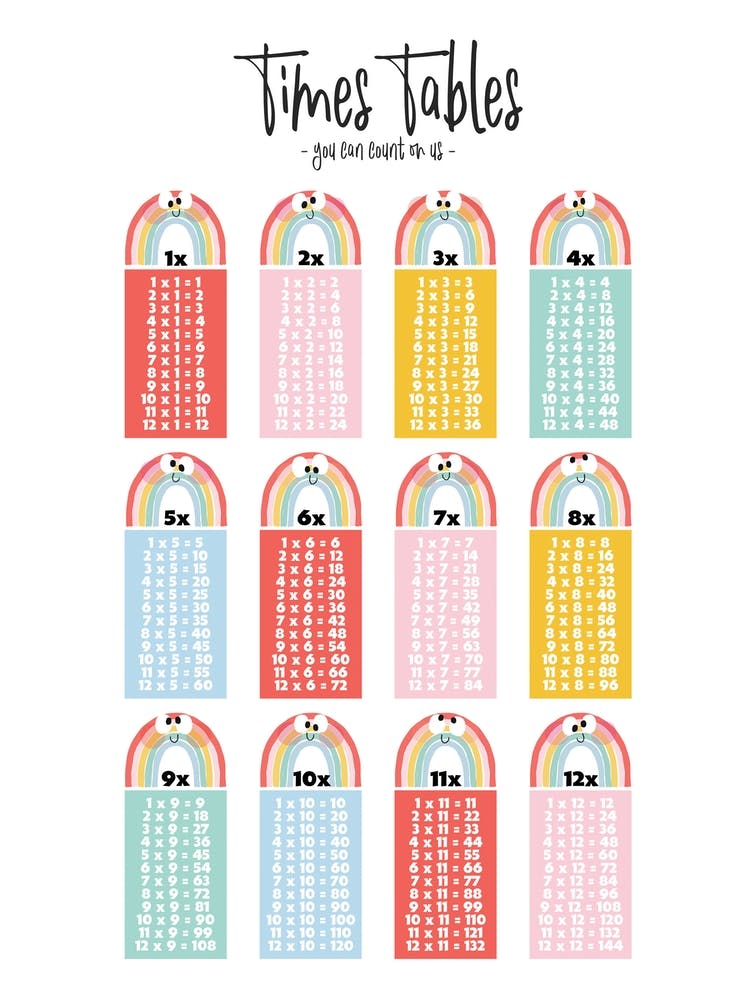 Times Tables