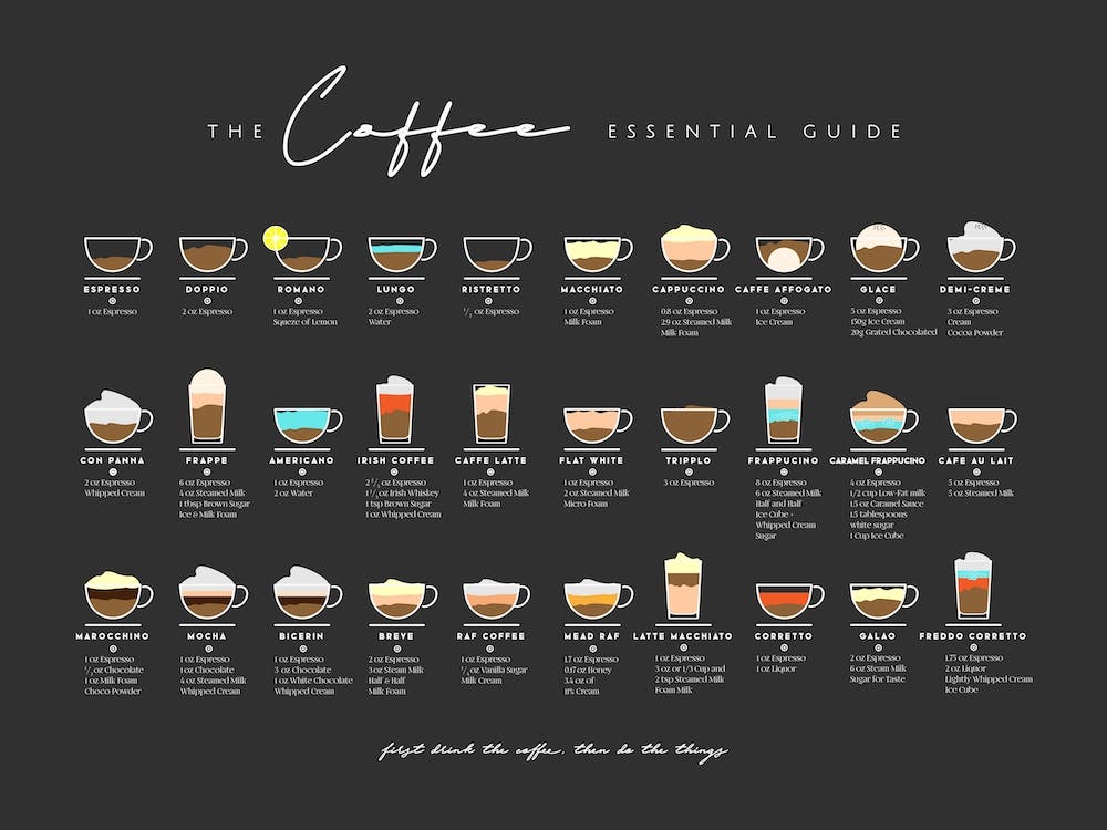 Type Of Coffee Essential Guide Horizontal Black Background