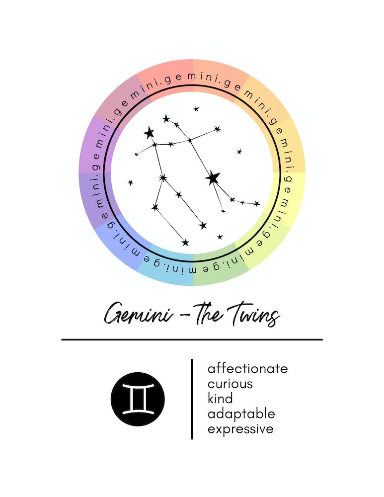Gemini Zodiac Color Wheel Chart