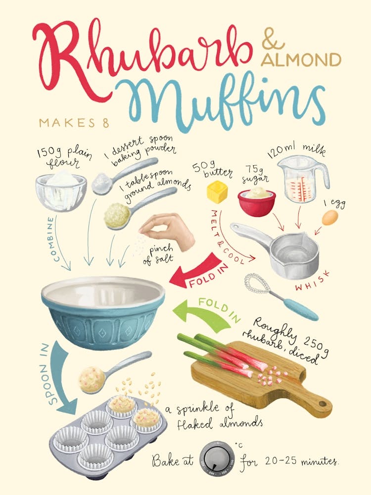 Rhubarb Muffins