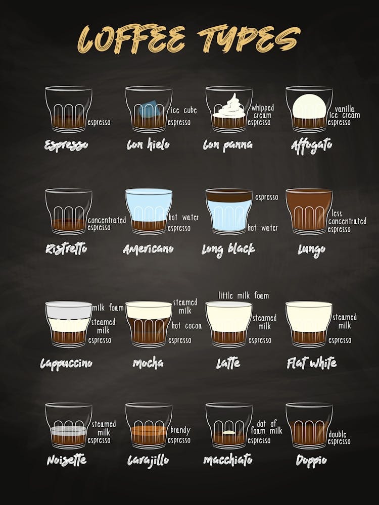 Coffee types [Coffeeology] — coffee poster, coffee print, kitchen art
