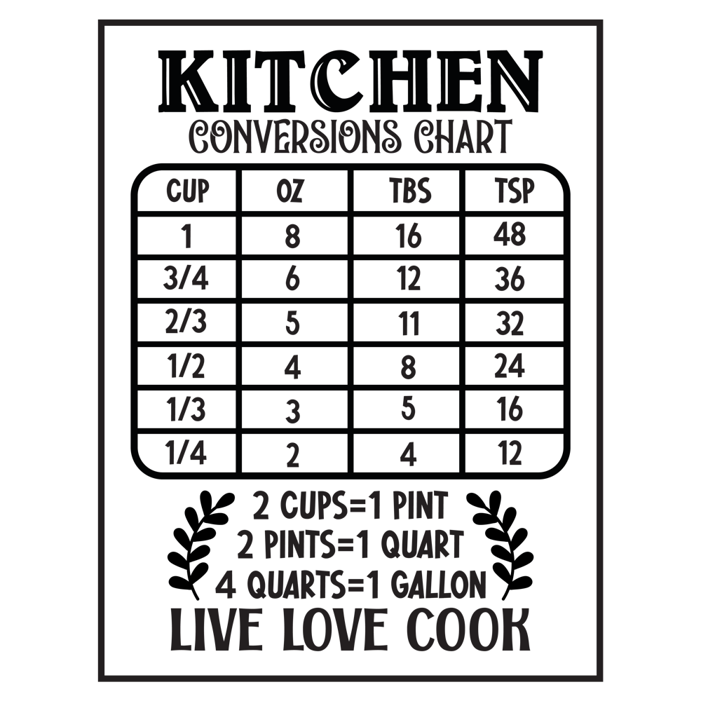 Kitchen Conversions 5