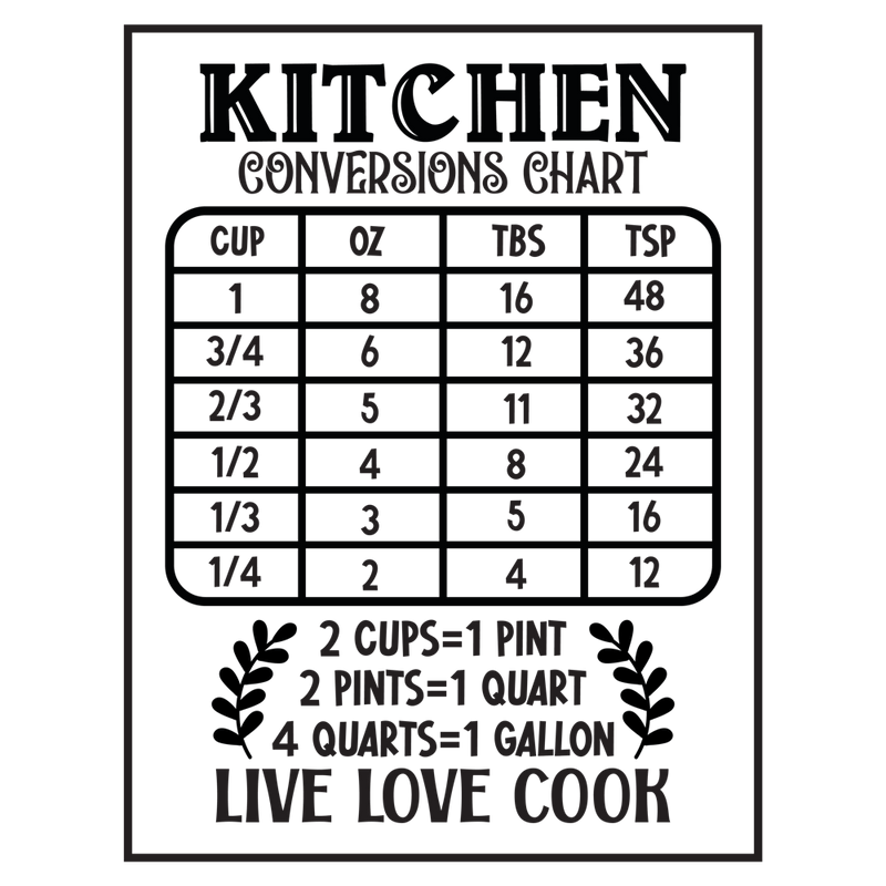 Kitchen Conversions 5