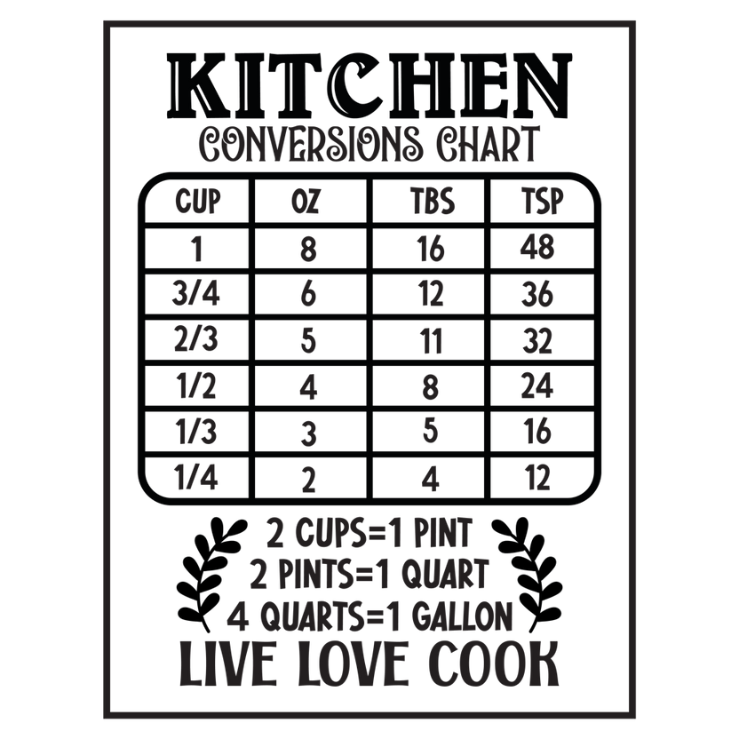 Kitchen Conversions 5