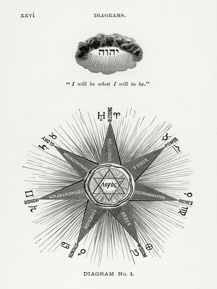 Diagram no.1, Hiram Erastus Butler